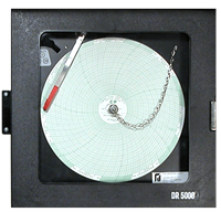 Recorders & Data Acquisition